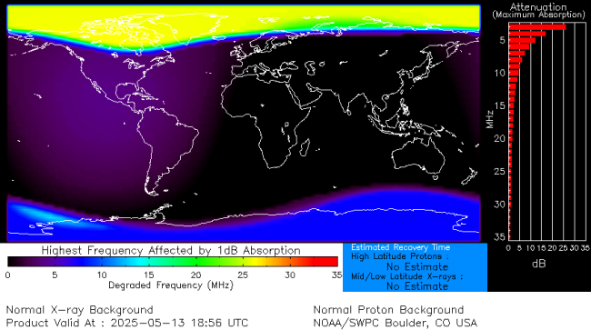 Latest D-Region Absorption Prediction Model