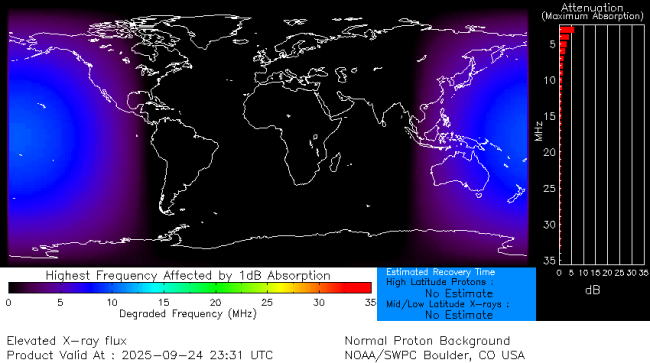 Latest D-Region Absorption Prediction Model