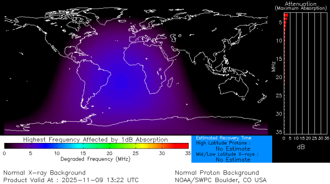 Latest D-Region Absorption Prediction Model